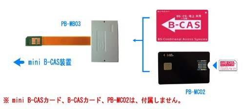 PB-MB03 ： mini B-CAS 変換アダプター 《B-CAS to mini B-CAS Ｂタイプ》_画像5