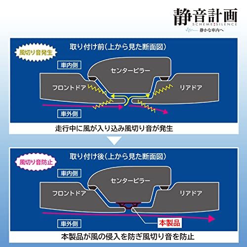 エーモン(amon) 静音計画 風切り音防止モール センターピラー用 約30mm×490mm×厚さ12mm 4820 黒_画像4