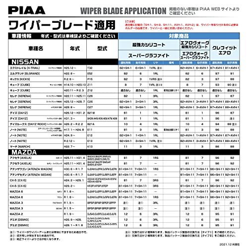 PIAA ワイパー ブレード 500mm エアロヴォーグ 超強力シリコート 特殊シリコンゴム 1本入 呼番10 WAVS50_画像4