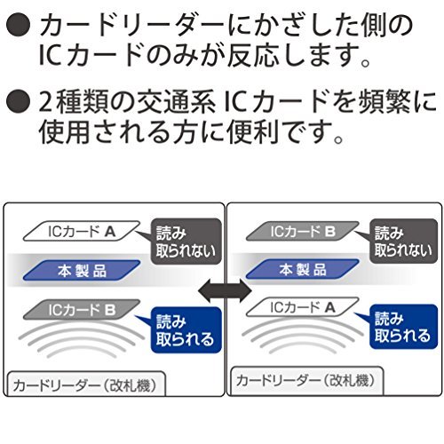 コクヨ フェイクレザー パスケース 交通系ICカードセパレーター 両面パスタイプ ナフ-W1_画像4