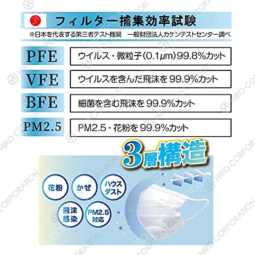 マスク 夏用 ひんやり 接触冷感 不織布 接触冷温感0.332 使い捨て 不織布マスク ピンク 大人用 50枚入り 2個セット 100枚の画像6