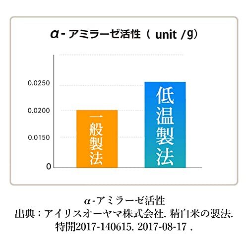 Happy Belly パックご飯 秋田県産 あきたこまち 180g ×24個 国産米 100% 低温製法米_画像4