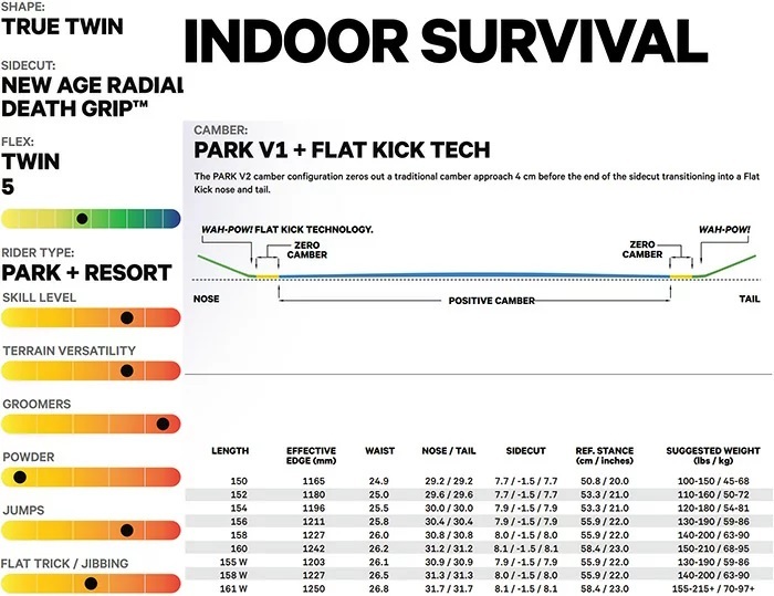 2024 CAPITA キャピタ INDOOR SURVIVAL 150_画像6