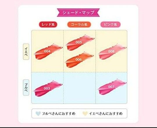 REVLON　シュガースクラブ　リップオイル　セット