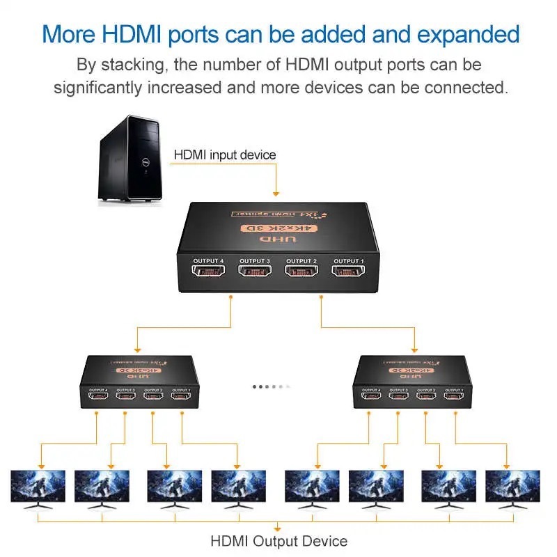 HDMIスプリッター 1入力4出力 4K分配器 4画面同時出力 3D 1080p_画像5