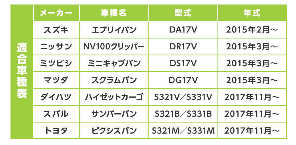 ダイハツ ハイゼットカーゴ  スバル サンバーバン 立体形状 フロアマット 2枚セットの画像6