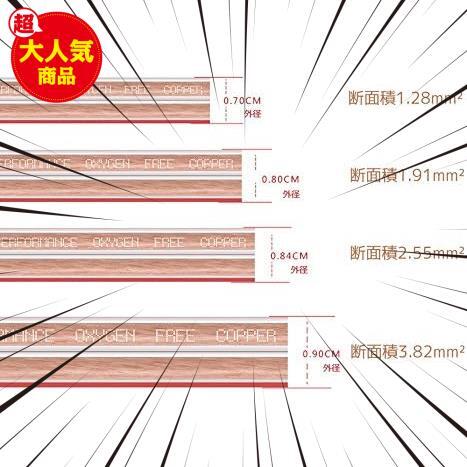 ★20m_1.28mm★ スピーカーケーブル スピーカーコード オーディオケーブル 高純度OFC (20m, 1.28mm)_画像6