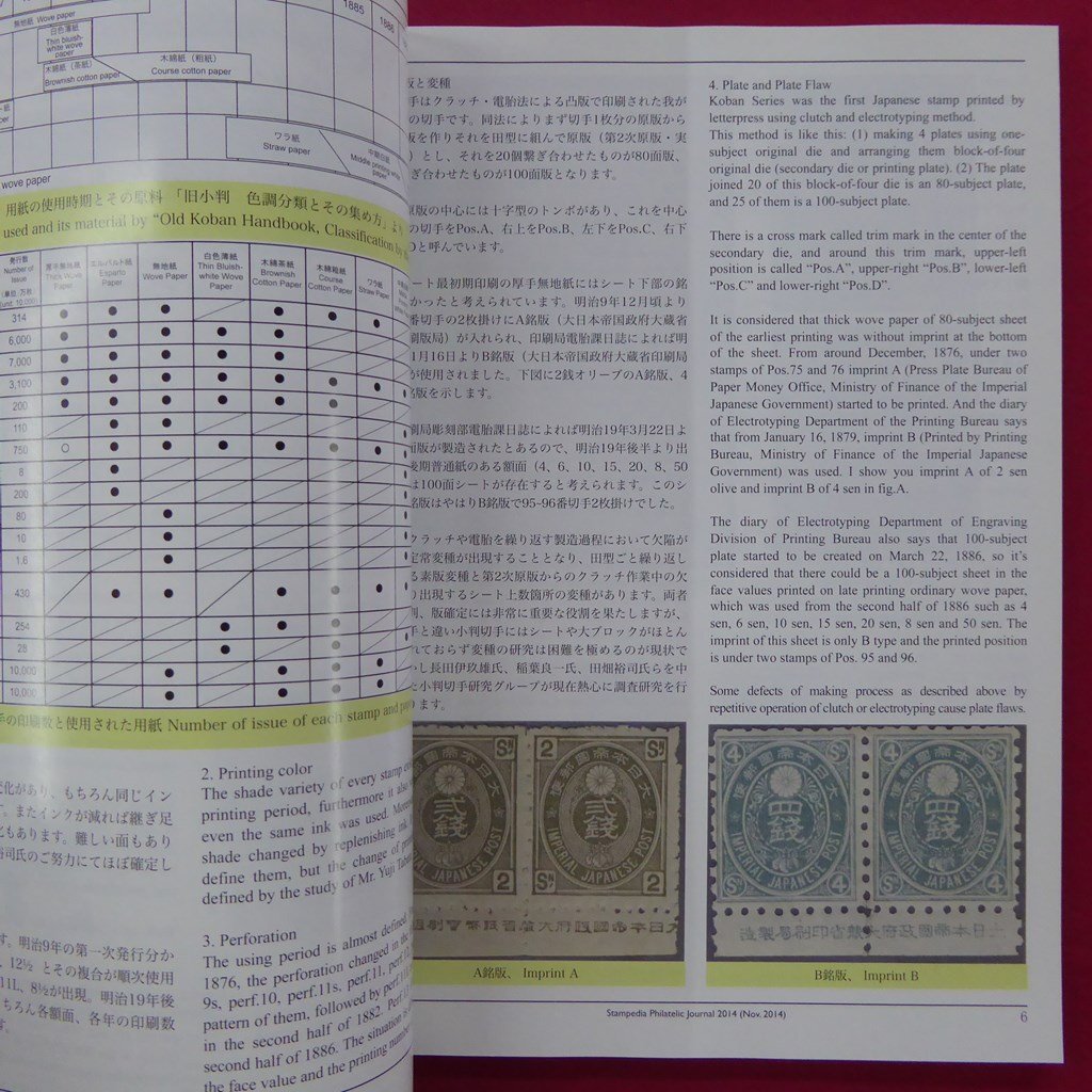 z55/「Philatelic Journal」2014年【旧小判切手/10円日本鹿切手・図案完成の経緯/日清戦争の軍事郵便/初期の記念はがき】_画像5