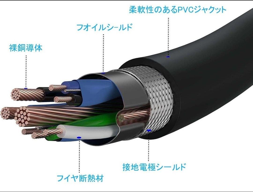 USB Typ-c VGA 変換ケーブル