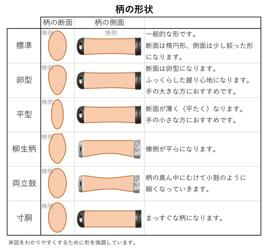  Japanese sword repair consultation window ( telephone,E mail, line etc. ) sharpen, is Baki, scabbard repair, scabbard made, pattern to coil, paint ( image judgement temporary estimation possible )