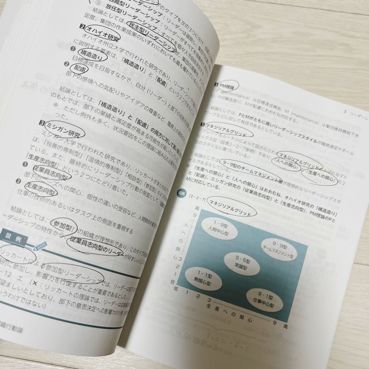 中小企業診断士　テキスト2冊