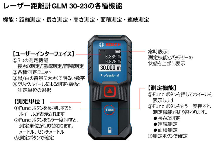 BOSCH ボッシュ レーザー 距離計 GLM30-23 測定距離30m 新品未使用品！_画像1