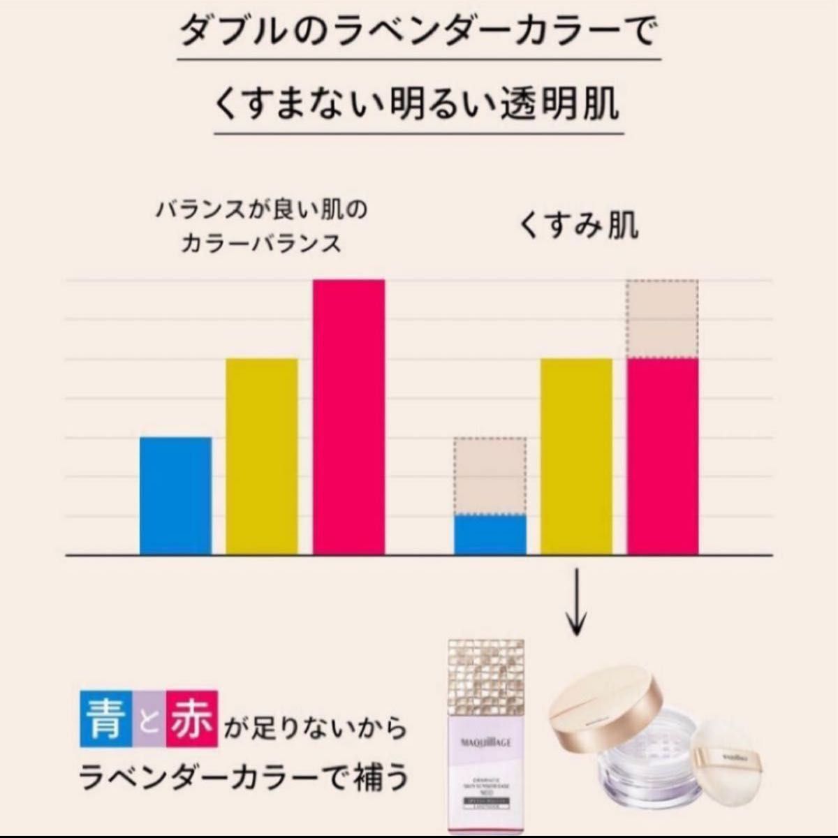 資生堂マキアージュドラマティックエッセンスヴェールルースパウダーシアーラベンダーケース入り＋化粧下地ラベンダーのくすみ対応セット！