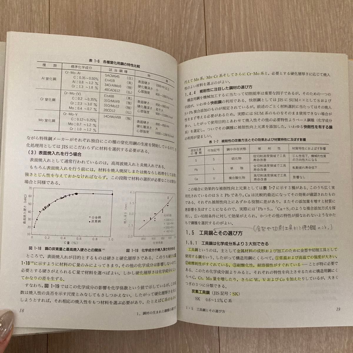 熱処理ガイドブック （全面改訂版） 日本熱処理技術協会／編集
