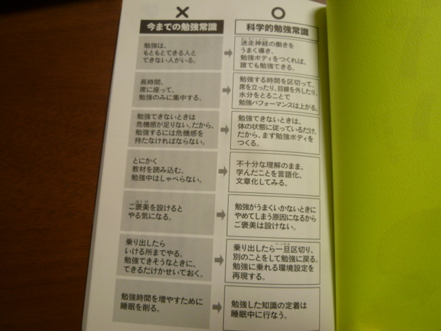 ヤバい勉強脳 すぐやる、続ける、記憶する科学的学習スタイル 菅原洋平/著_画像4