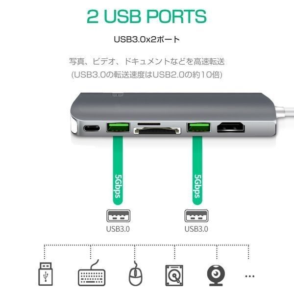 USB Type C ハブ 7in1 拡張「USBC1-7HUB.C」