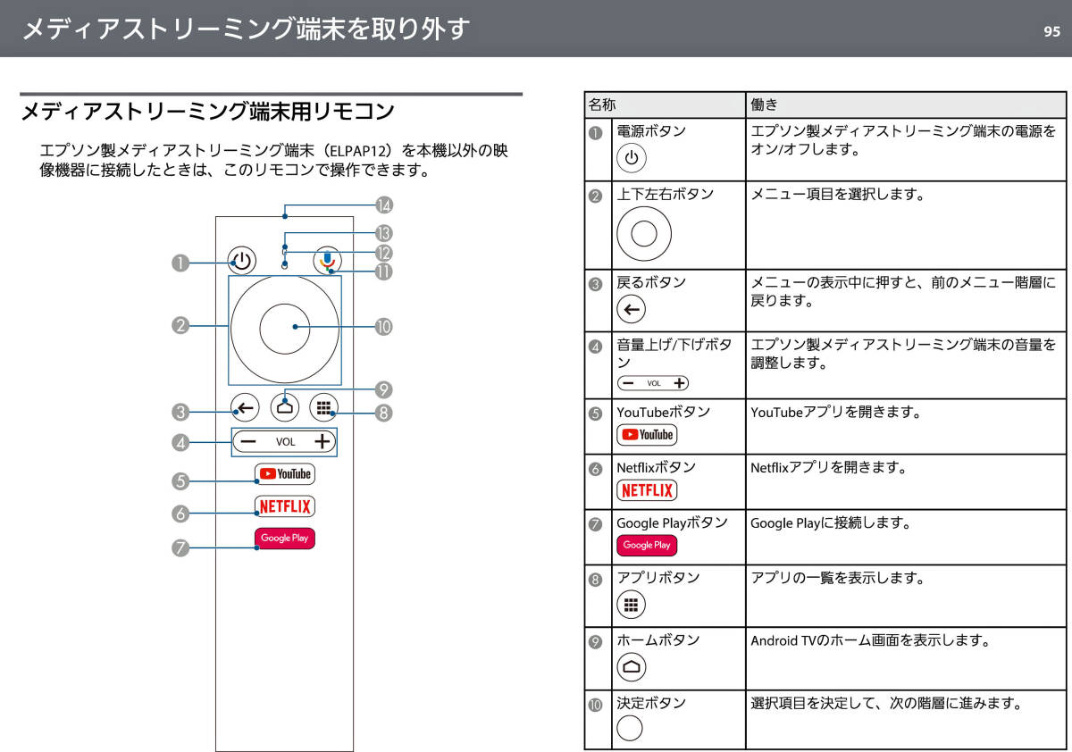 ◆エプソン EPSON　AndroidTV端末：ELPAP12　◆購入直後のTW6250から取外し_プロジェクターマニュアル②