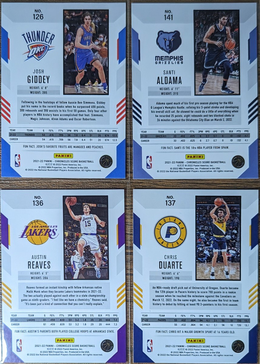 【1円スタート】Josh Giddey RC 含 2021-22 Panini Chronicles Score 4枚セット / Austin Reaves RC 他 OKC THUNDER/LAKERS ルーキーカードの画像2