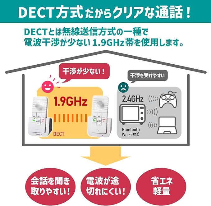 エルパ(ELPA) DECTワイヤレスインターホン インターホン 工事不要 介護 無線 配線不要 WIP-5150SET_画像6