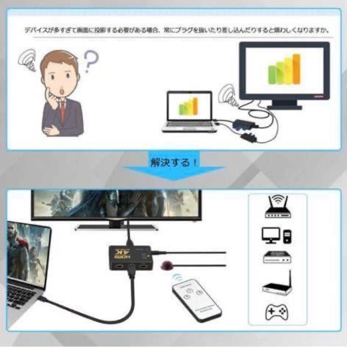 HDMI 切替器 4Kx2K HDMI分配器/3入力1出力 自動・手動切換え