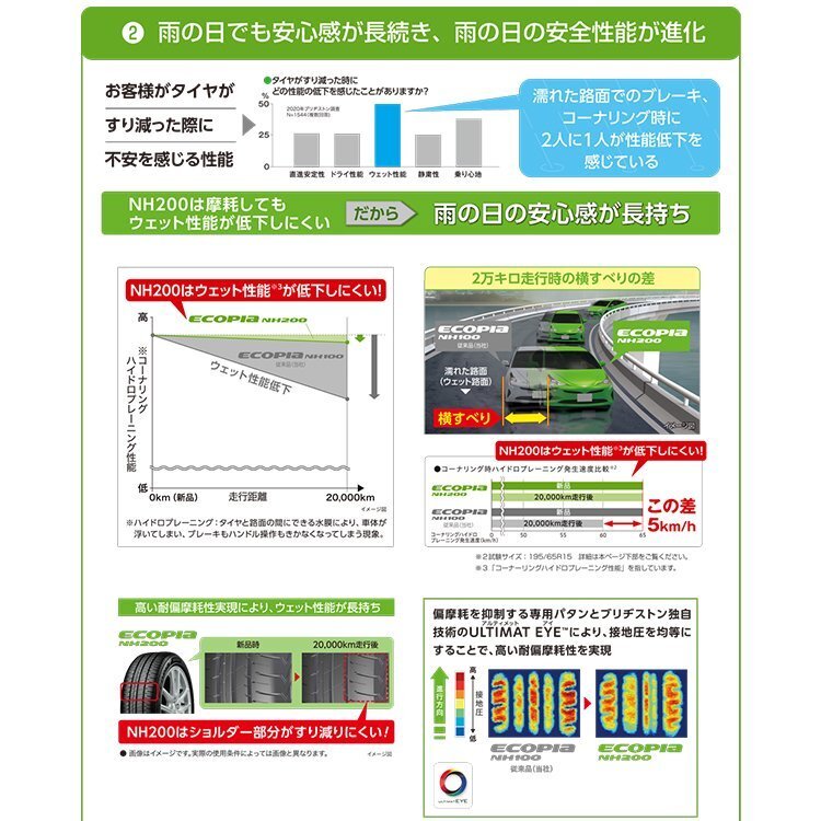 BRIDGESTONE ECOPIA NH200 C 195/45R17 195/45-17 81W ブリヂストン エコピア NH200C BS NH100の後継モデル 取寄せ品 4本送料税込84,356円~_画像3