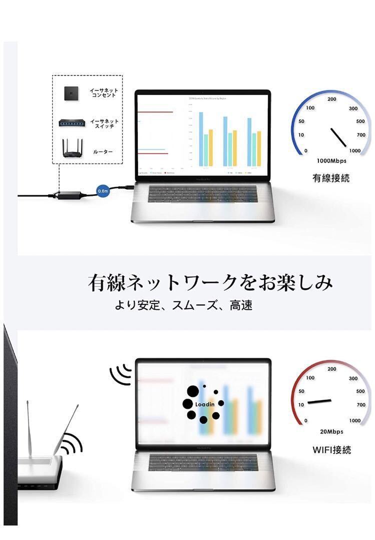 USB type c 有線lanアダプターC LAN 変換ハブ 60cmケーブル