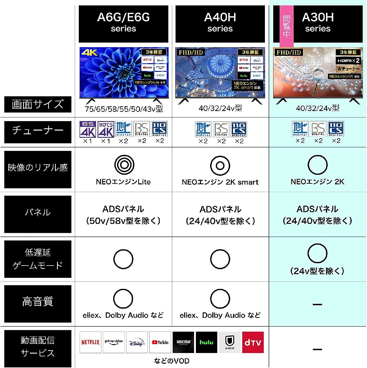 【超人気大爆発・数量限定・アウトレット品】ハイセンス 24V型 ハイビジョン液晶テレビ 24A30H ★送料無料★_引用写真です。