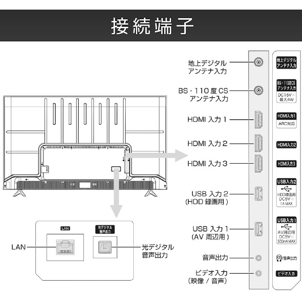 【超お買い得品・大幅値下げ・アウトレット品】ハイセンス 75V型 4K内蔵液晶テレビ 75A6G YouTube対応★送料無料★(一部地域は追加分必要)の画像9