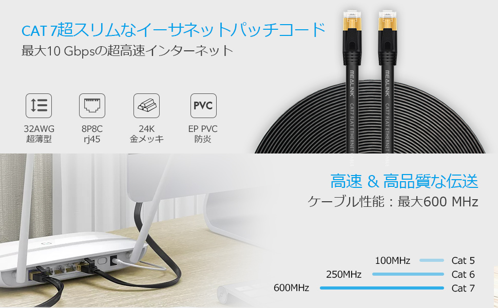 MEALINK 1.8m イーサネットケーブル CAT7ウルトラフラットLAN高速ケーブル 10Gbps/600MHz 金メッキコネクタ RJ45 for PS4 Xbox