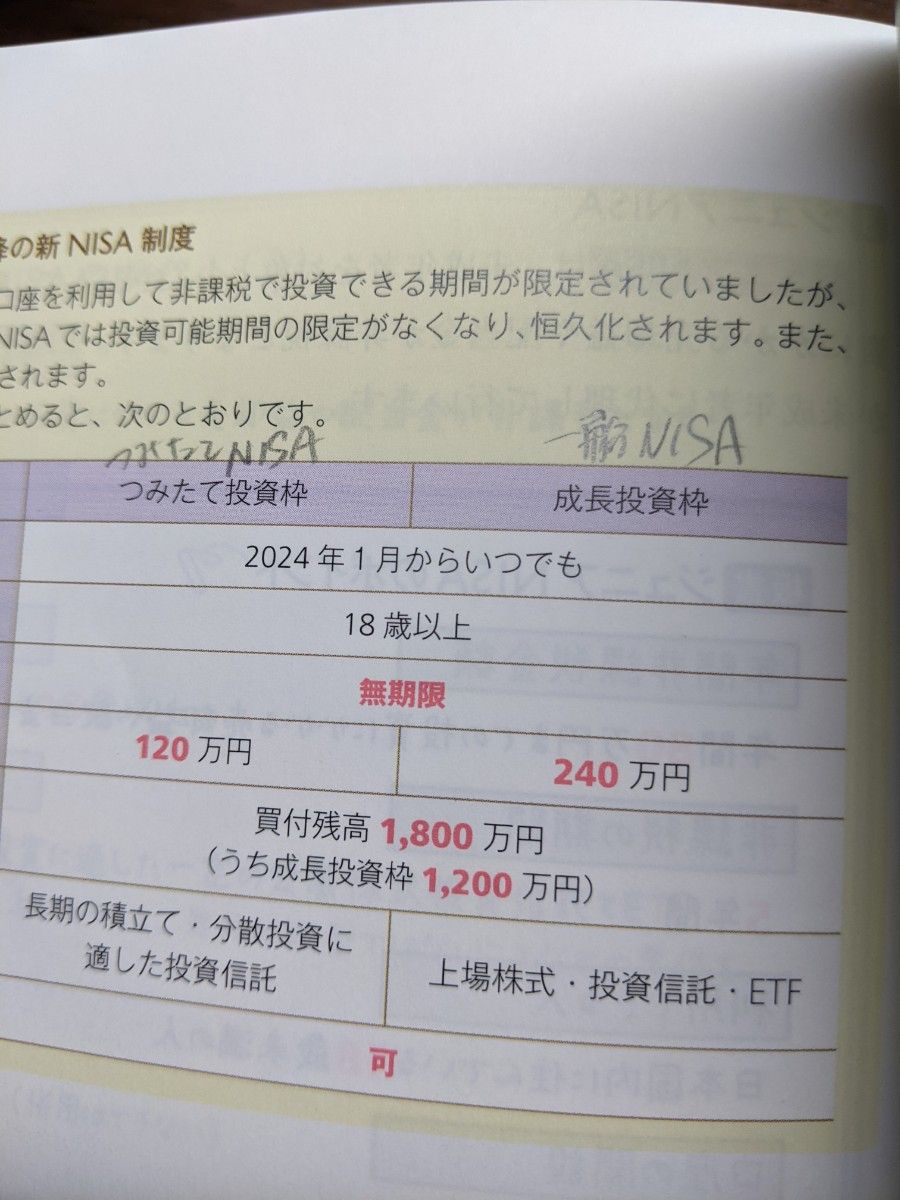 2023―2024年版 みんなが欲しかった! FPの教科書 問題集 2級・AFP