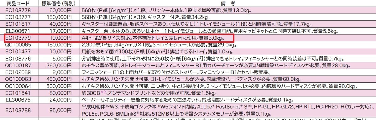 ■FUJIFILM/XEROX　小さいサイズ給紙トレイ　EC103779　DocuPrintC5150d/C4150d用　給紙カセット　A4~はがきサイズ対応【D0227Z9BH】_画像9