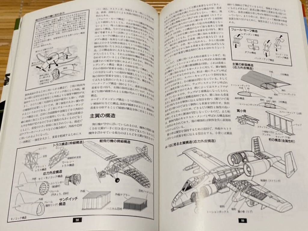 飛行機雑学大百科の画像4