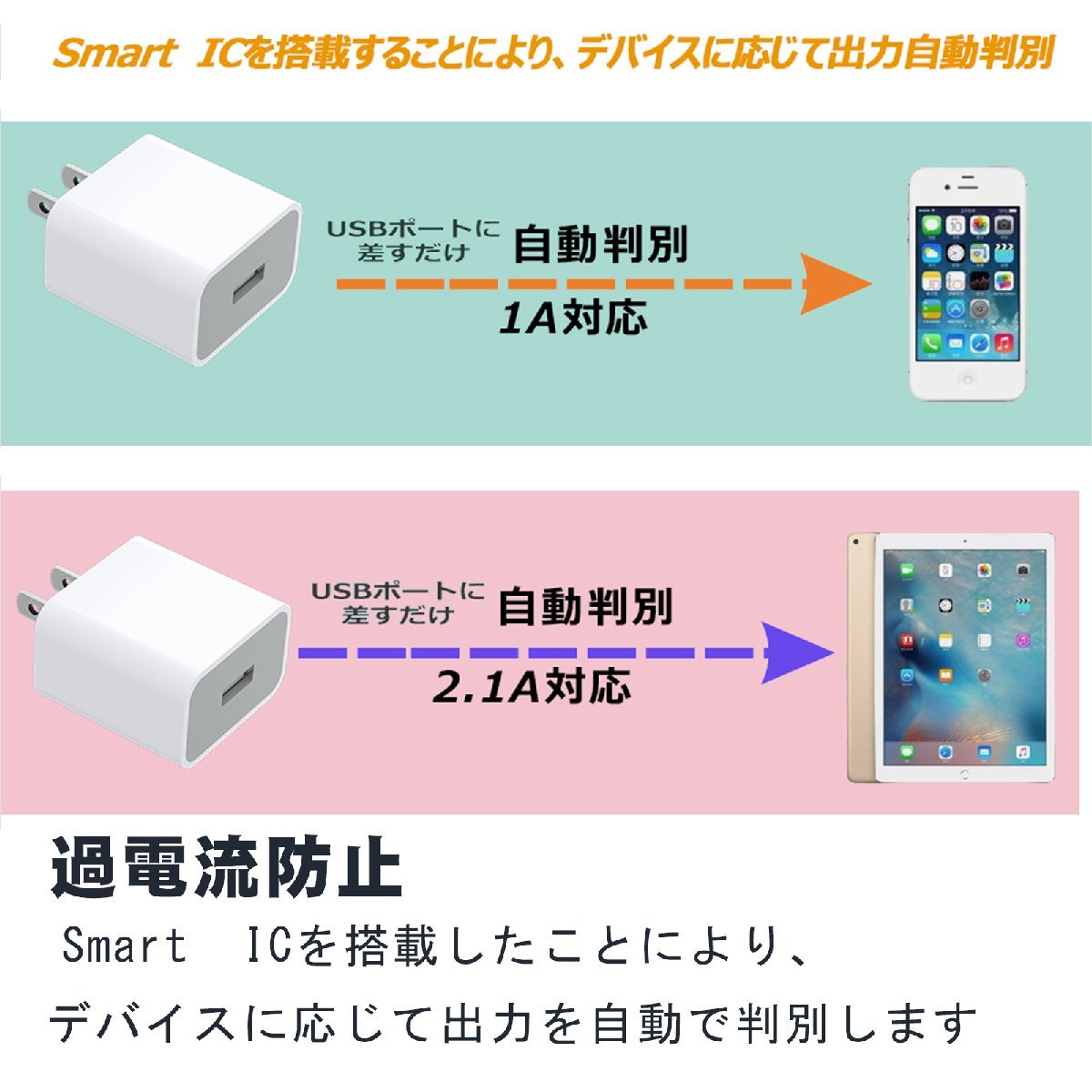 2個セット ACアダプター USB充電器 急速充電 USB電源 コンセント iPhone iPad スマホ タブレット Android 各種対応 5V 2.1A YS-03B_画像7