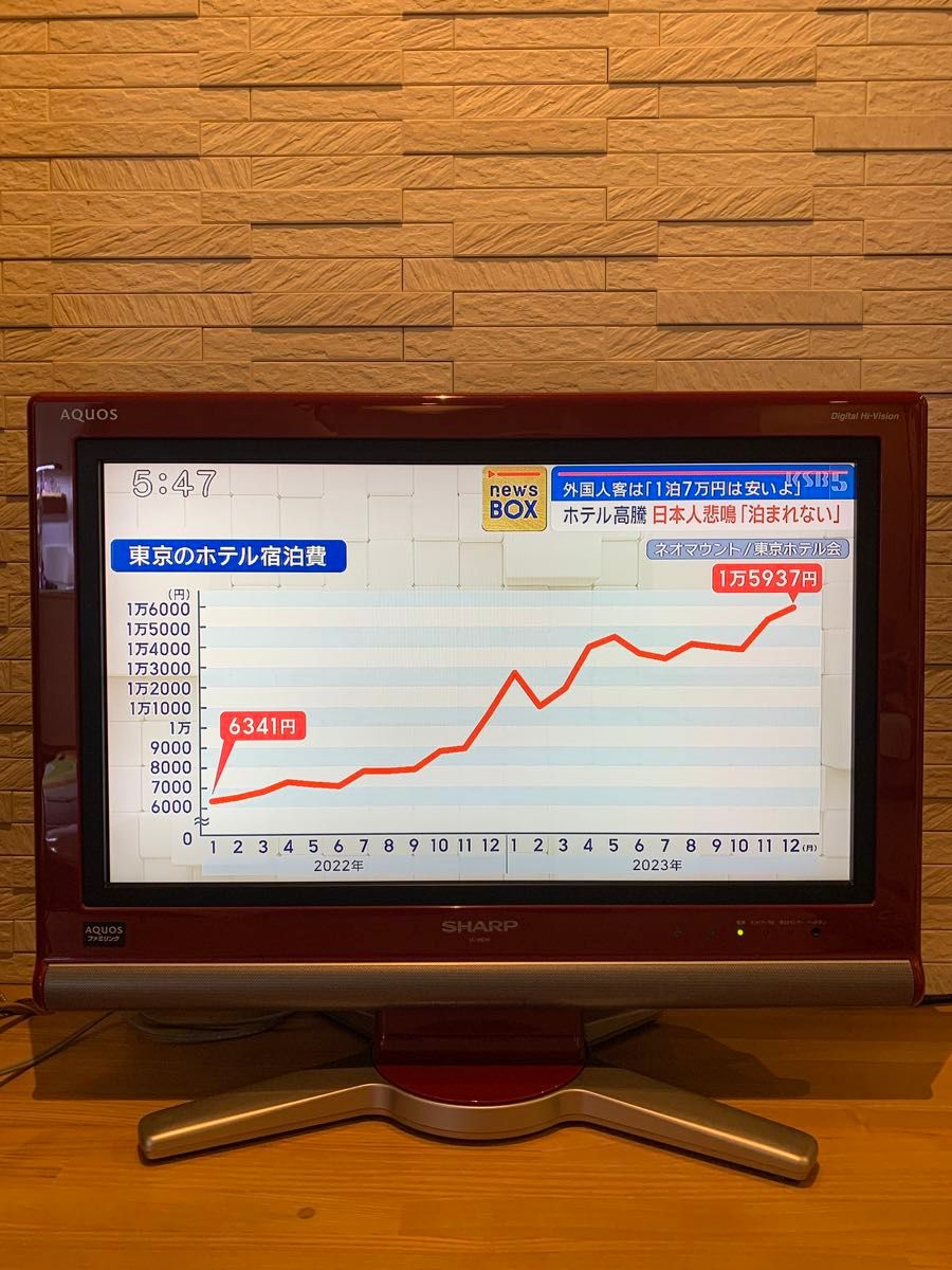 SHARP AQUOS 20インチ(レッド)(動作確認済み)|Yahoo!フリマ SHARP AQUOS 20インチ(レッド)(動作確認済み)|Yahoo!フリマ