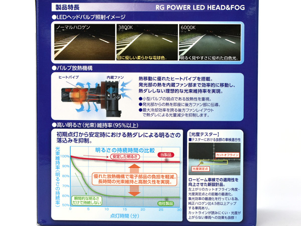 LED ヘッド フォグ バルブ ライト H8 H9 H11 H16 シングル 6000k 4400lm コンパクトスター 12V 2個 国産 車検対応 RGH-P931 RG 送料無料_画像4