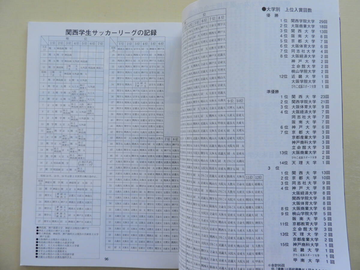 ★2021年度 関西学生サッカーリーグ(前期)公式プログラム 選手名鑑の画像7