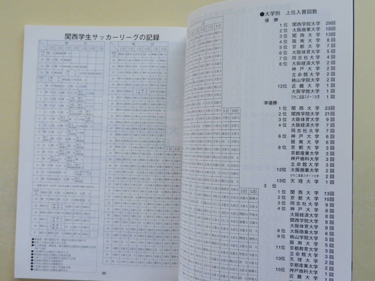 ★2020年度　関西学生サッカーリーグ(前期)(後期）公式プログラム　選手名鑑_画像9