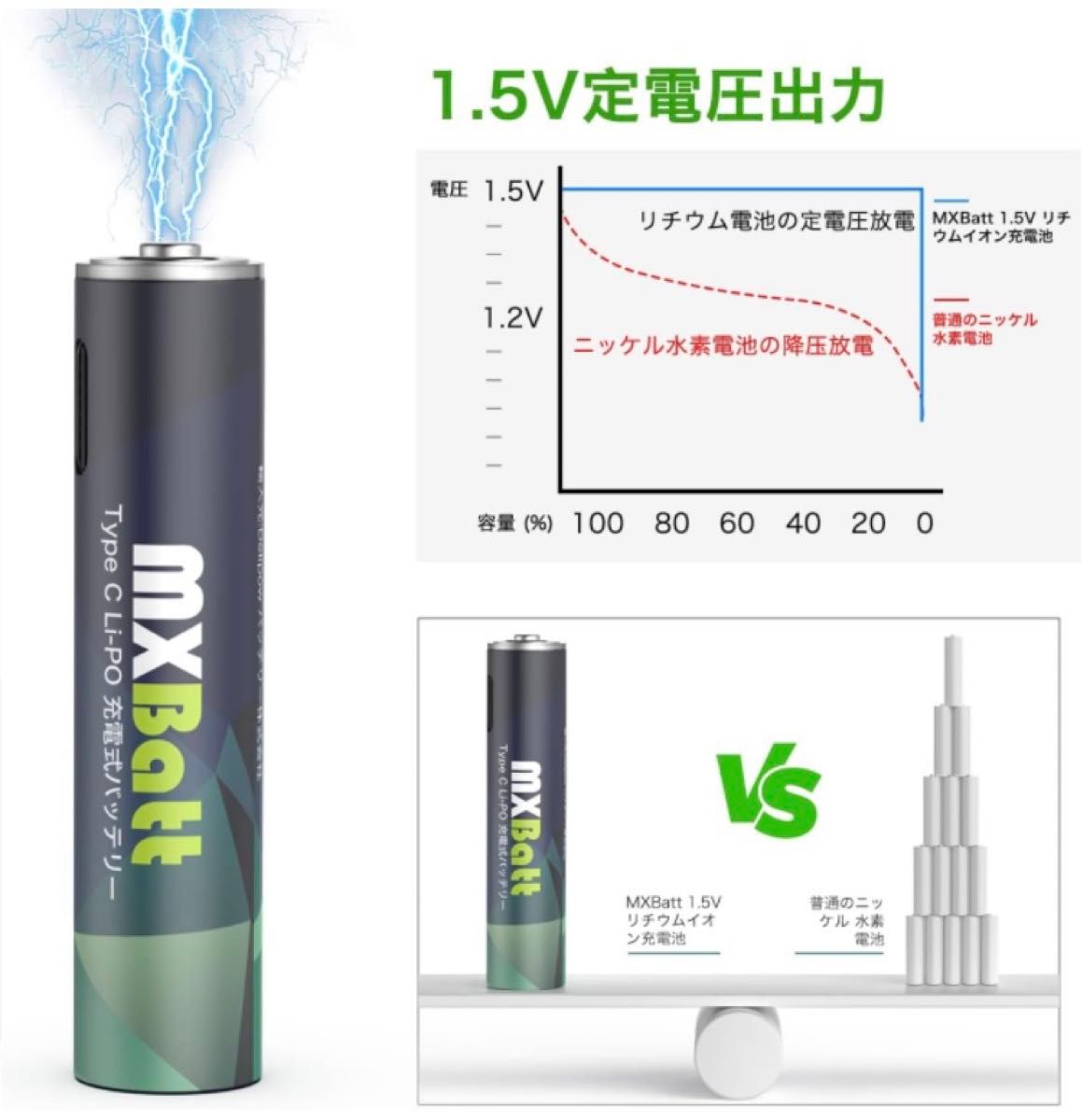 リチウム電池 MXBatt リチウムイオン充電池 5V充電池 充電式 単4形 保護回路 単3形 AAA Deleipow
