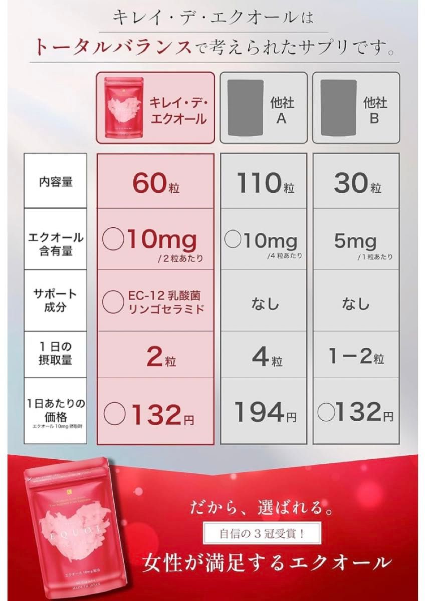 キレイデラボ キレイデエクオール サプリメント1袋60粒入（約1ヶ月分） エクオール サプリ サプリメント 10mg配合