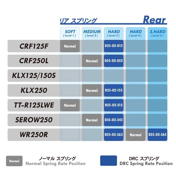 ◇KLX250/LX250S '08- DRC サスペンションスプリング 前後セット 展示品 検索/フォークスプリング/リアスプリング (C005-7-10)_画像3