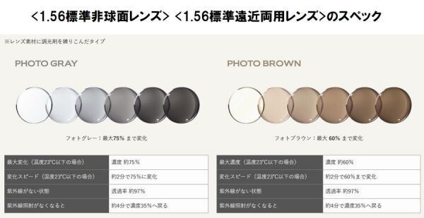 Ray-Ban レイバン RX8727D-1020 調光サングラスセット 度付き 度なし 伊達メガネ 老眼鏡 遠近両用 UVカット チタン 軽量_画像5