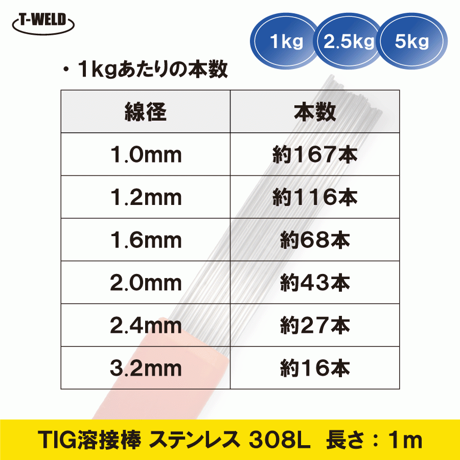TIG ステンレス 溶接棒 TIG 308L 2.0mm×1m 5kgの画像2