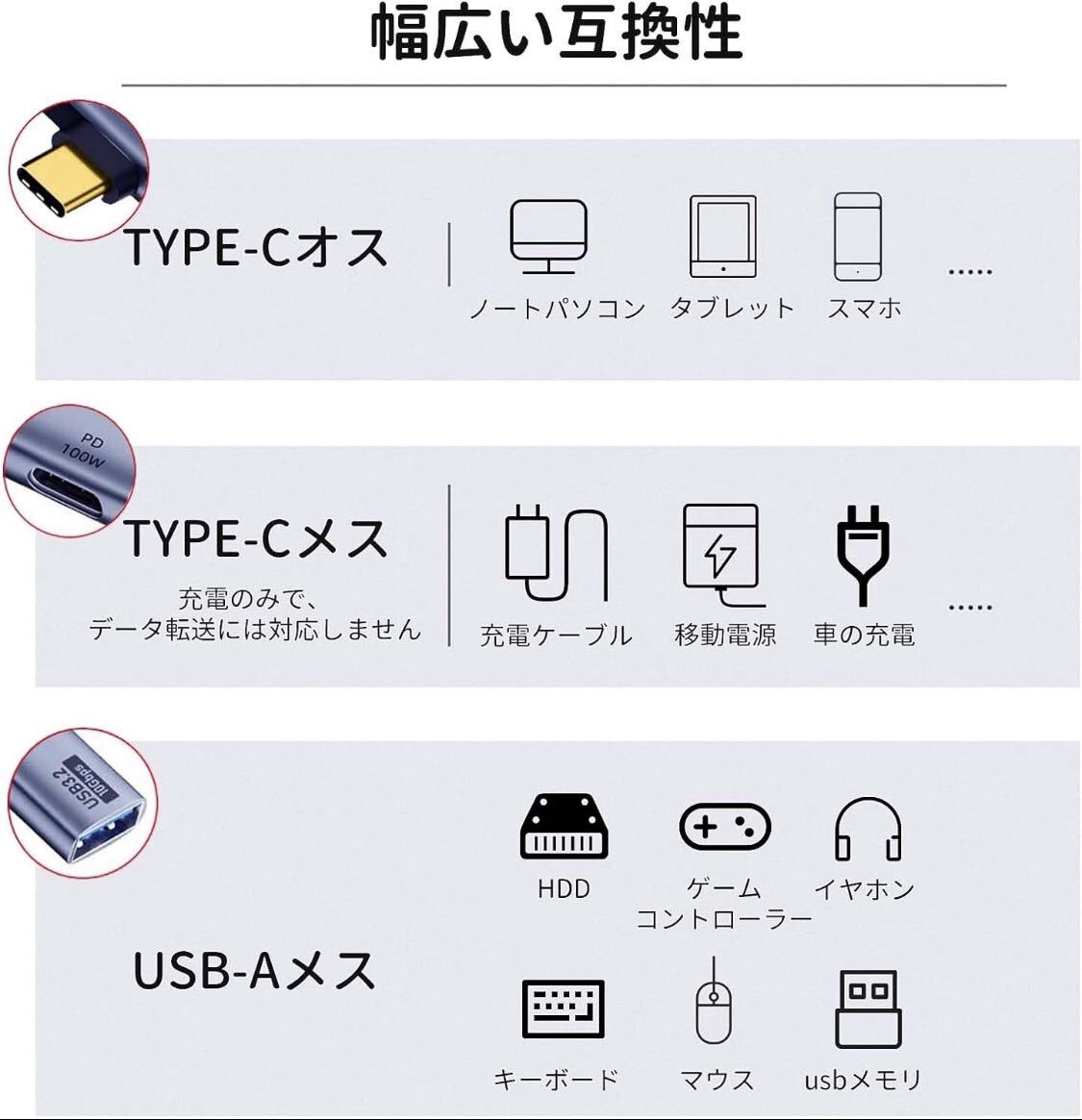 type-c L字 変換 アダプター PD 100W 10Gbps高速データ転送 OTG機能に対応 USB C コネクター