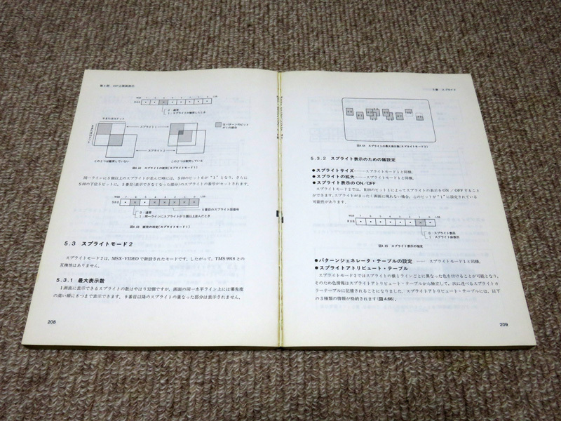 即決有★アスキー出版局 ASCII★MSX2 テクニカル・ハンドブック Technical Hand Book アスキー・マイクロソフトFE監修の画像3