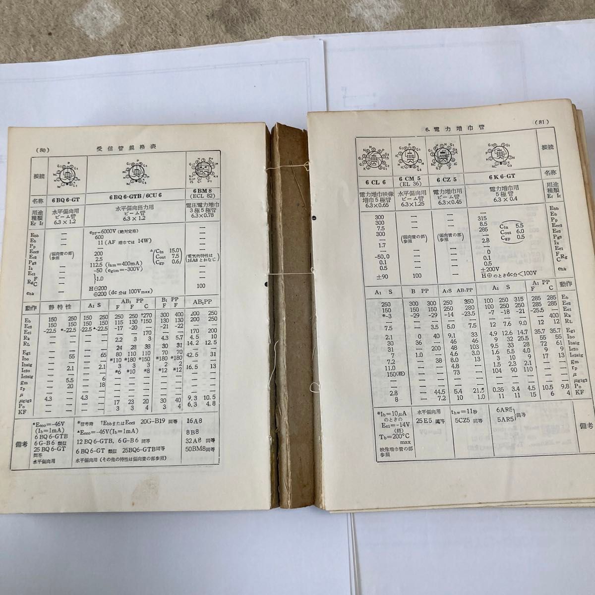 全日本真空管マニュアル　ラジオ技術全書　　昭和44年1月発行　長年の使用で製本が相当に悪い　脱ページ無し、本邦唯一のマニュアルです