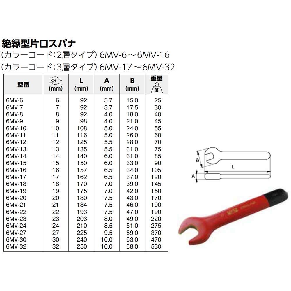 高儀　Ｍ＆Ｍ　バイスプライヤー　175ｍｍ_画像2