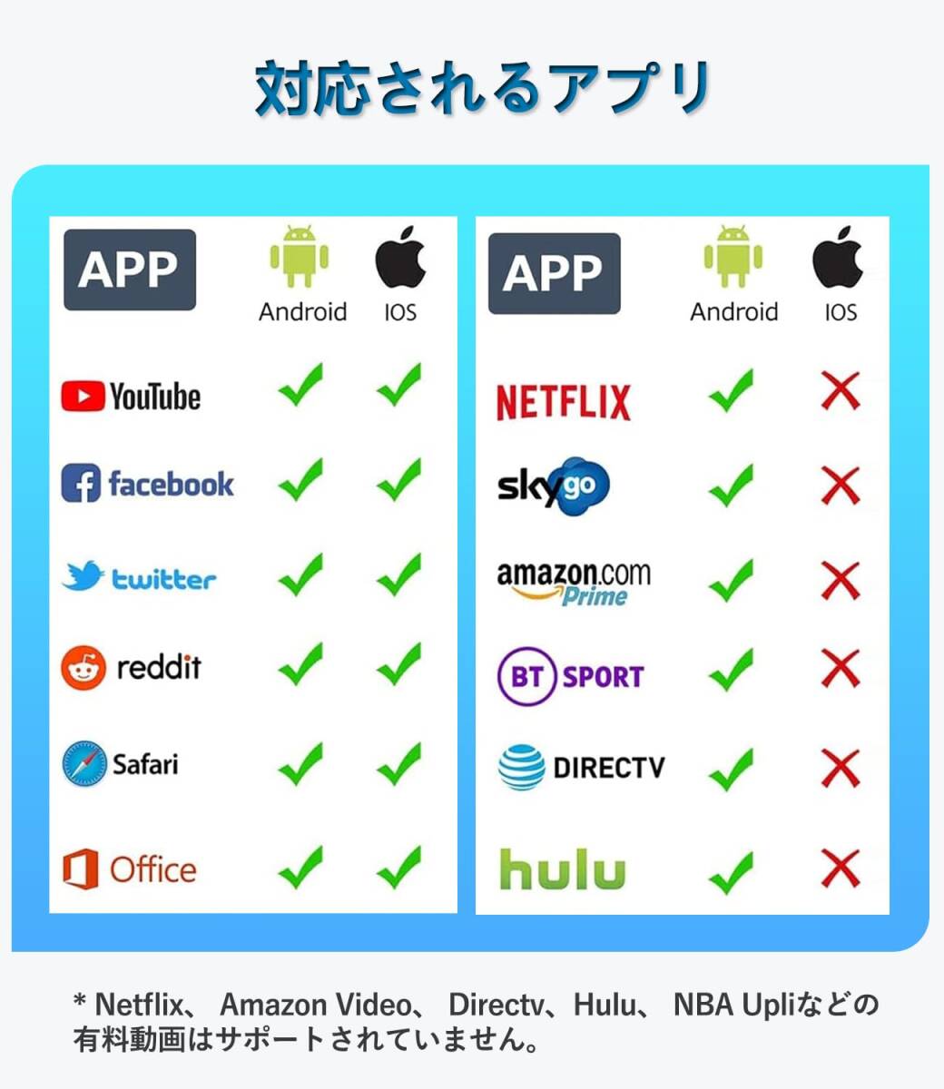 HDMI ミラーキャスト Topamz テレビ 画面 ミラーリング ワイヤレス 接続 Anycast クロームキャスト スマホ テレビ エニーキャスト HD1080P_画像7