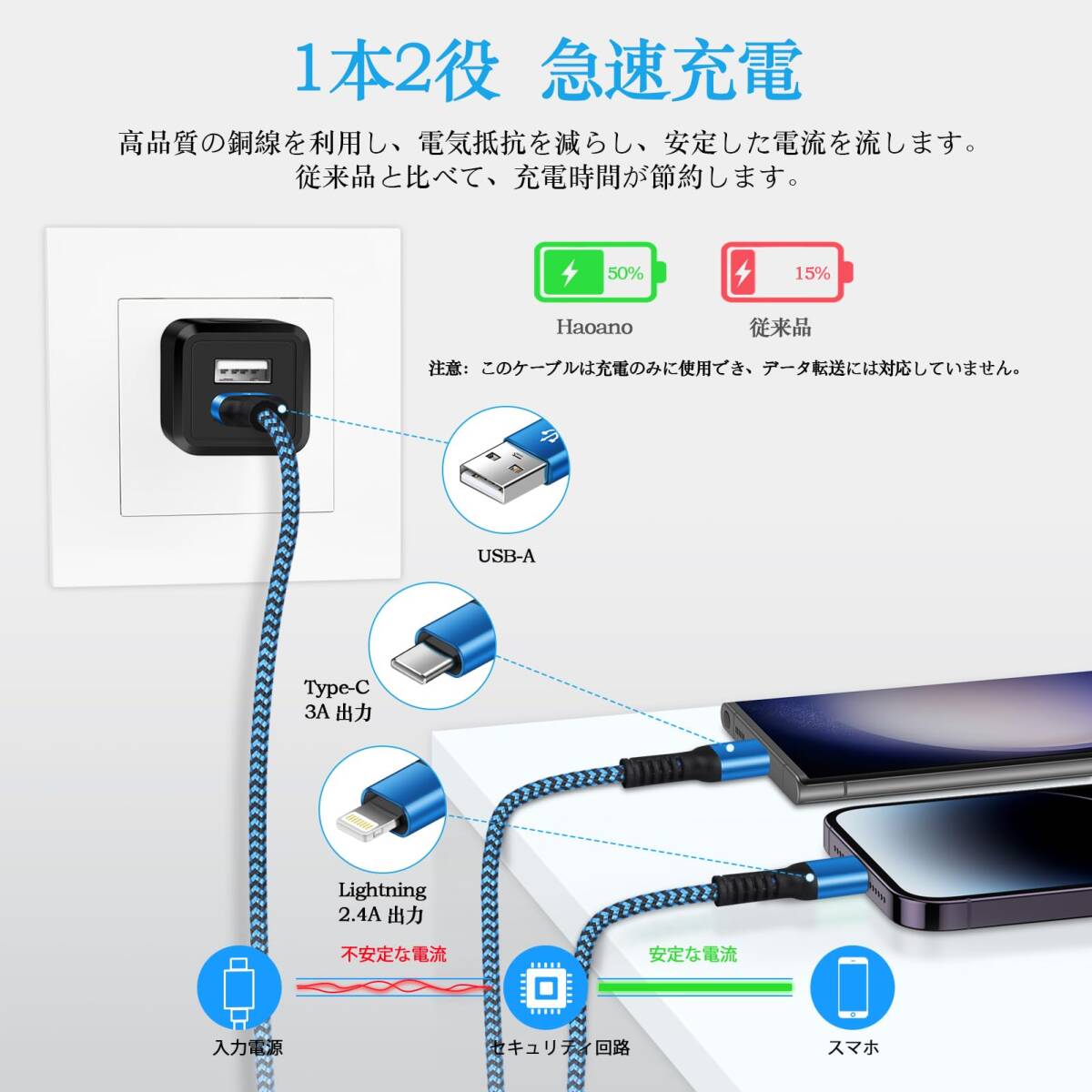 2in1 iPhone 充電ケーブル 「2本組/1.2Ｍ」タイプc USBケーブル ライトニングケーブル 2.4A&3A急速充電 Haoano マルチコネクタケーブル_画像2