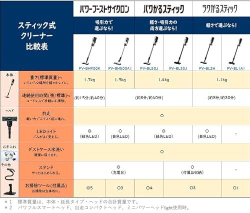 日立(HITACHI) 掃除機 パワかる コードレス スティッククリーナー PV-BL50J N シャンパンゴールド 本体日本製 軽量ボディ_画像6