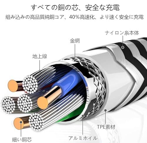 【2024年に更新されるチップです】Micro USBケーブル 3A 急速充電 高速データ転送 高耐久編組ナイロンケーブル マイクロusbケーブル_画像5